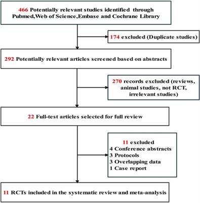 Protective role of remote ischemic conditioning in renal transplantation and partial nephrectomy: A systematic review and meta-analysis of randomized controlled trials